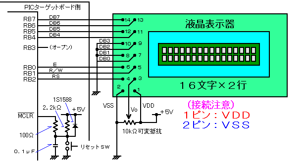 t\iPU~QsjPICԂ̐ڑiSrbgEC^[tF[Xf[^̏ꍇj
